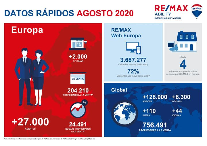 Remax Ability Inmobiliaria 3