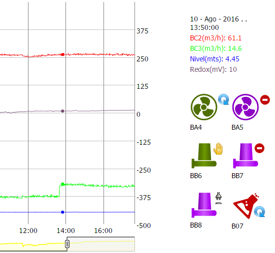 DarwinData INGENIERIA INFORMATICA