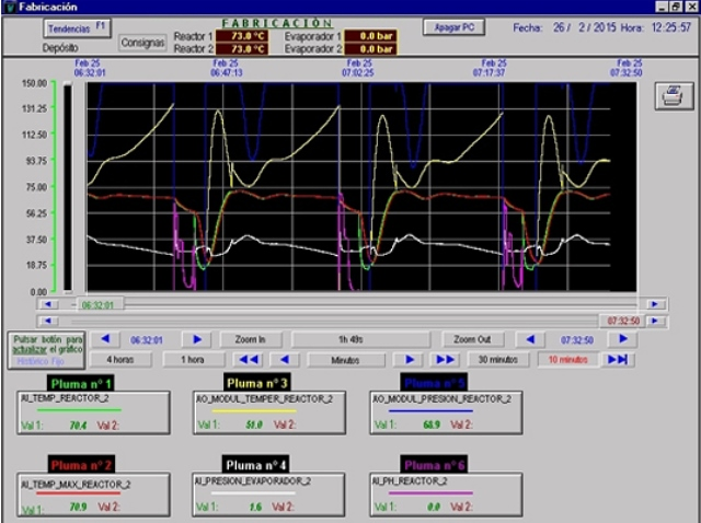 Electr&oacute;nica Lux 3