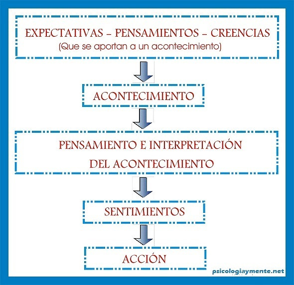 Centro De Psicolog&iacute;a Psicom 8
