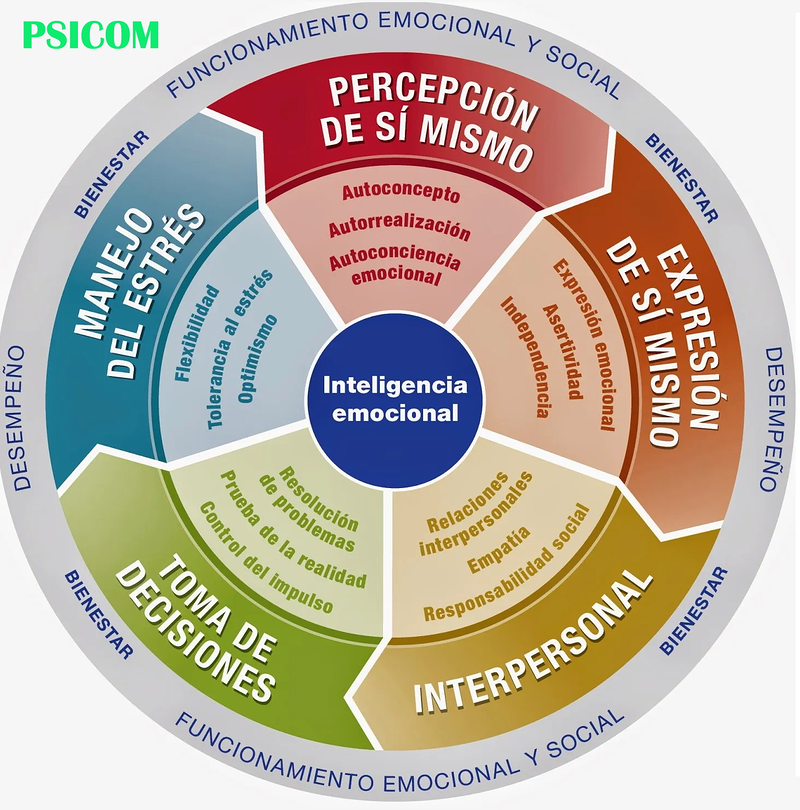Centro De Psicolog&iacute;a Psicom 7