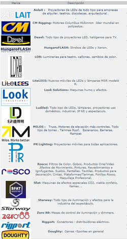 Galería de imágenes