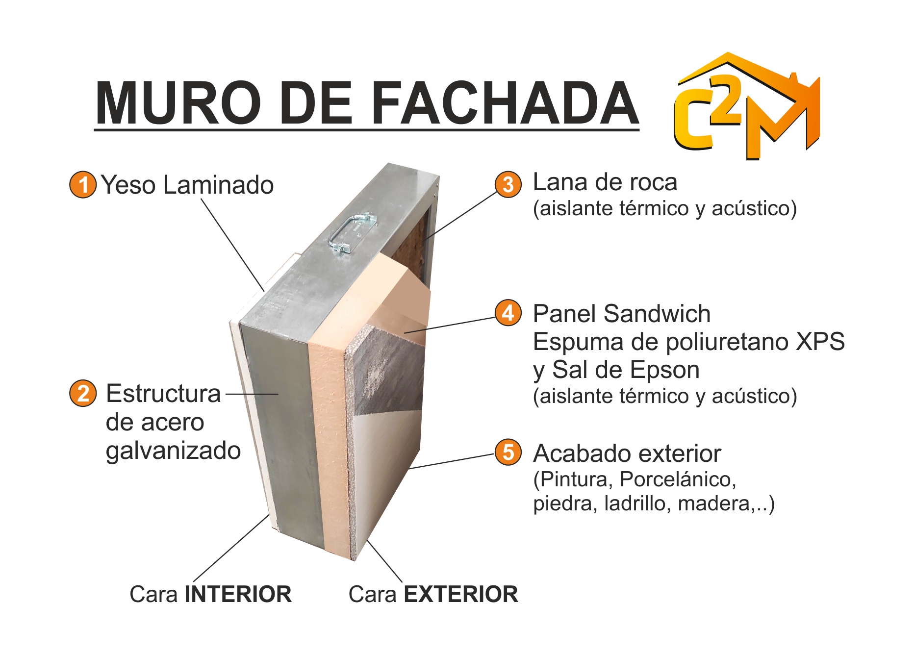 C2 Casas Modulares 20