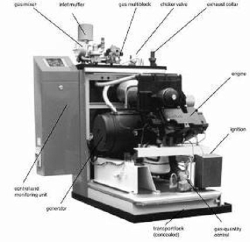Zontak Energia S.L. INGENIERIA: PROYECTOS