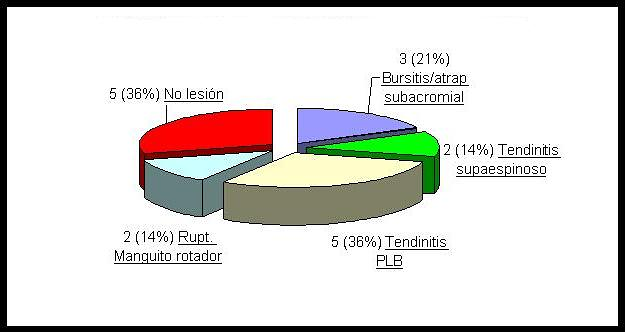 Clinica del Dolor Murcia CLINICAS MEDICAS