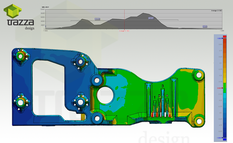 Trazza Design - Consultor&iacute;a Industrial 2