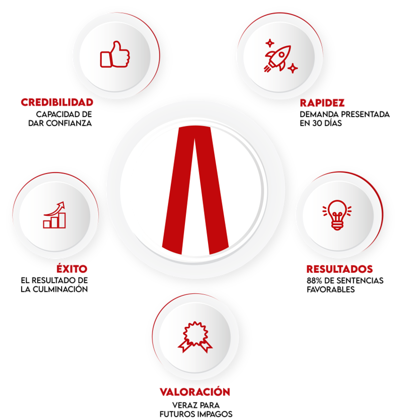 ASSIS Gesti&oacute;n de Impagos ASESORIAS FINANCIERAS