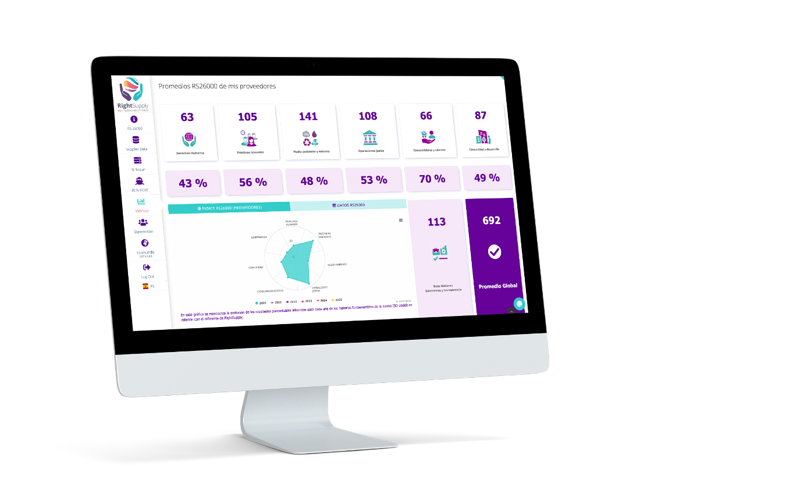 Ecomundis·Rightsupply 2