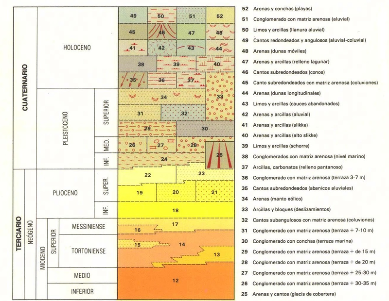 Ingeosonda Estudios Geofísicos y Georadar INGENIEROS DE MINAS