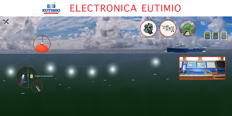 Electrónica Eutimio S.L. ELECTRONICA NAVAL
