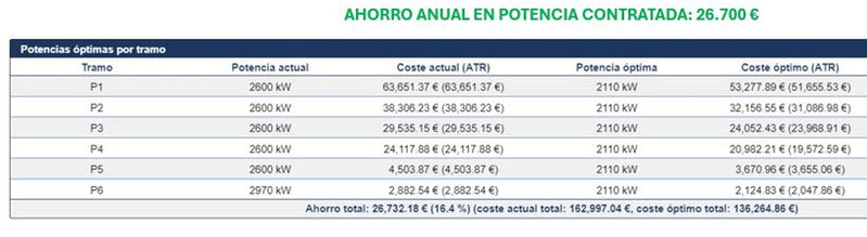 Fusión Ingeniería Eficiente. Asesoría energética 9