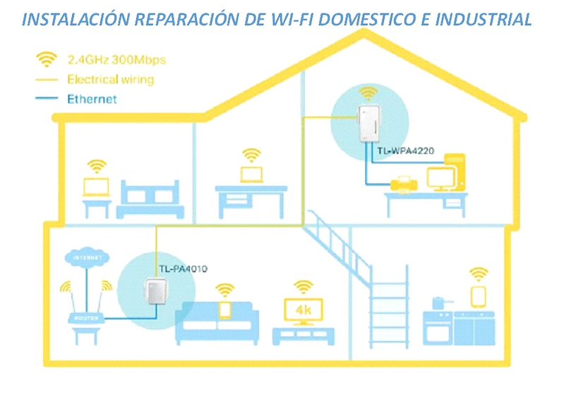 Rubi Comunicacions IP S.L. 13