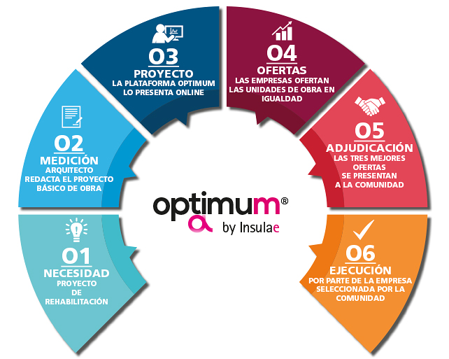 Insulae - Administraci&oacute;n de Fincas 4