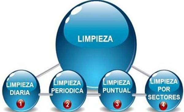 Limpiezas Mega Gijón