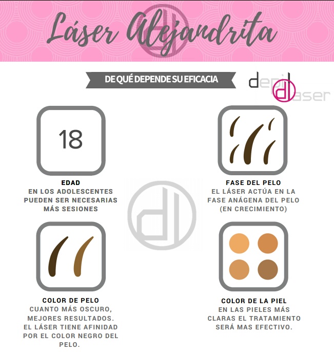 Depil L&aacute;ser 7