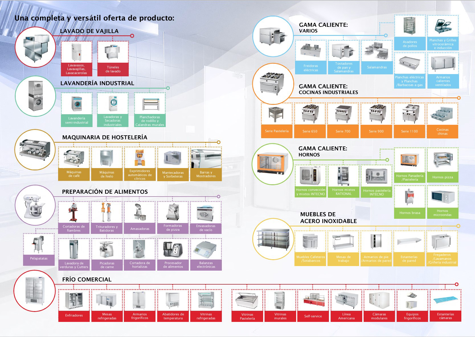 Hostelclima Valladolid 10