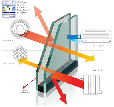 Alunovasur CARPINTERIA DE ALUMINIO