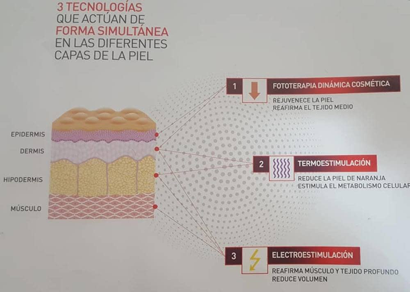Dama Centro de Est&eacute;tica Ávila