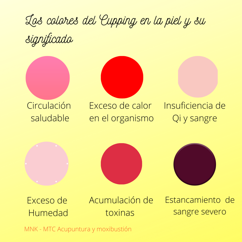 Acupuntura y Medicina Tradicional China . Maritza C. Novella Koo 11