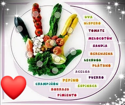 Vida saludable con Lola DIETETICA Y NUTRICION Vida saludable con Lola DIETETICA Y NUTRICION