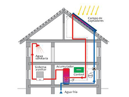 Servicios T&eacute;cnicos 3