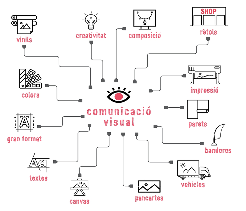 Creatia Retolaci&oacute; 3