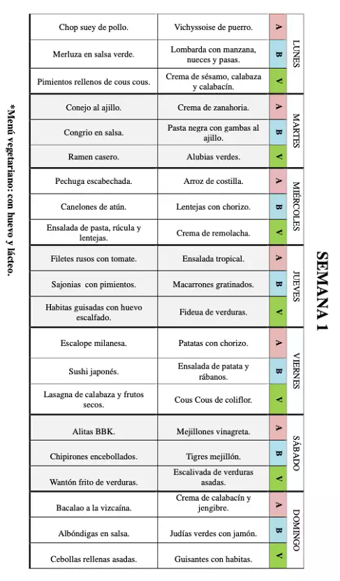 Comidas Bracamonte 3