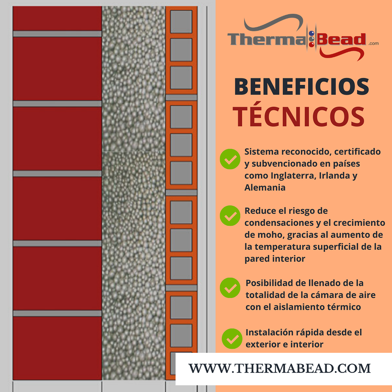 ThermaBead&reg; 3