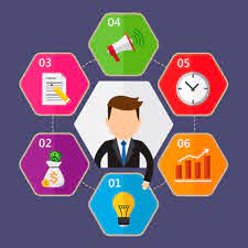 Grupo Integral De Seguridad Y Tecnologia Custodia S.L.