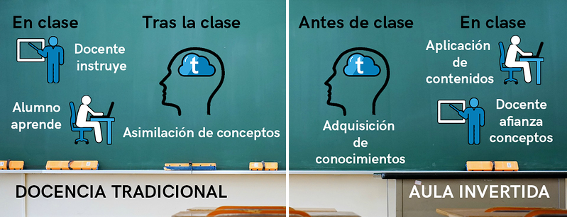 Tips Academy ACADEMIAS DE ENSEÑANZAS DIVERSAS