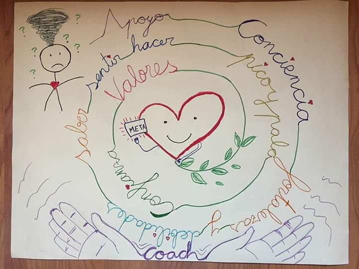 COACH Personal, INTERVENTORA ESTRATEGICA 11