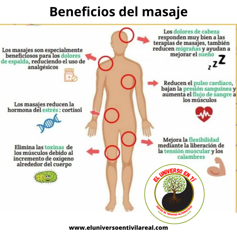 El Universo En Ti - Centro De Quiromasaje Y Terapias Alternativas 28