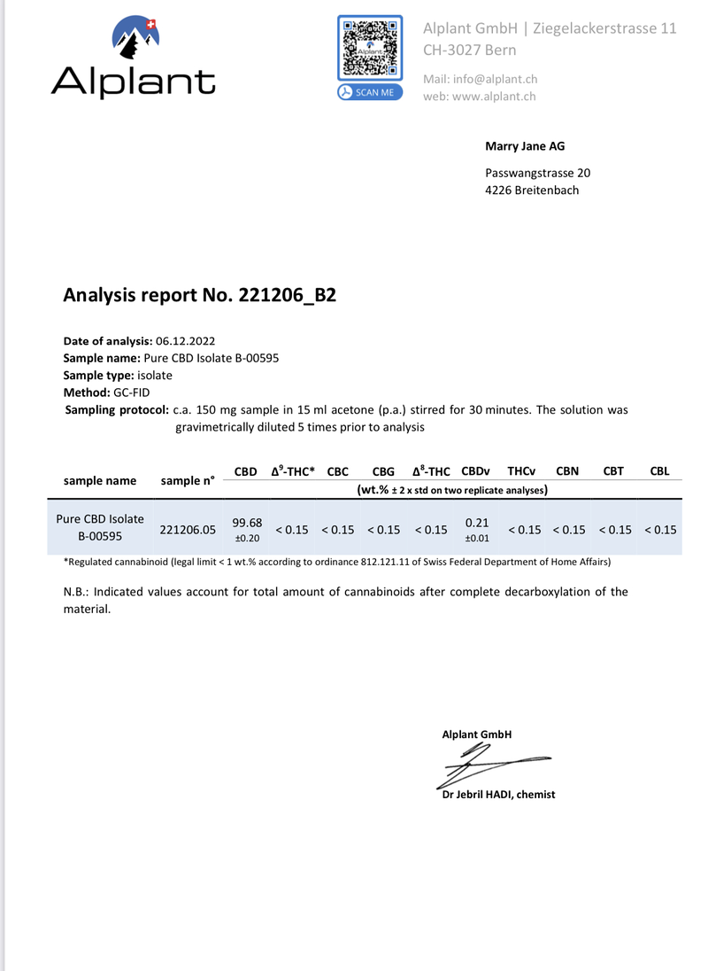 Kannodol - Cannabidiol 7