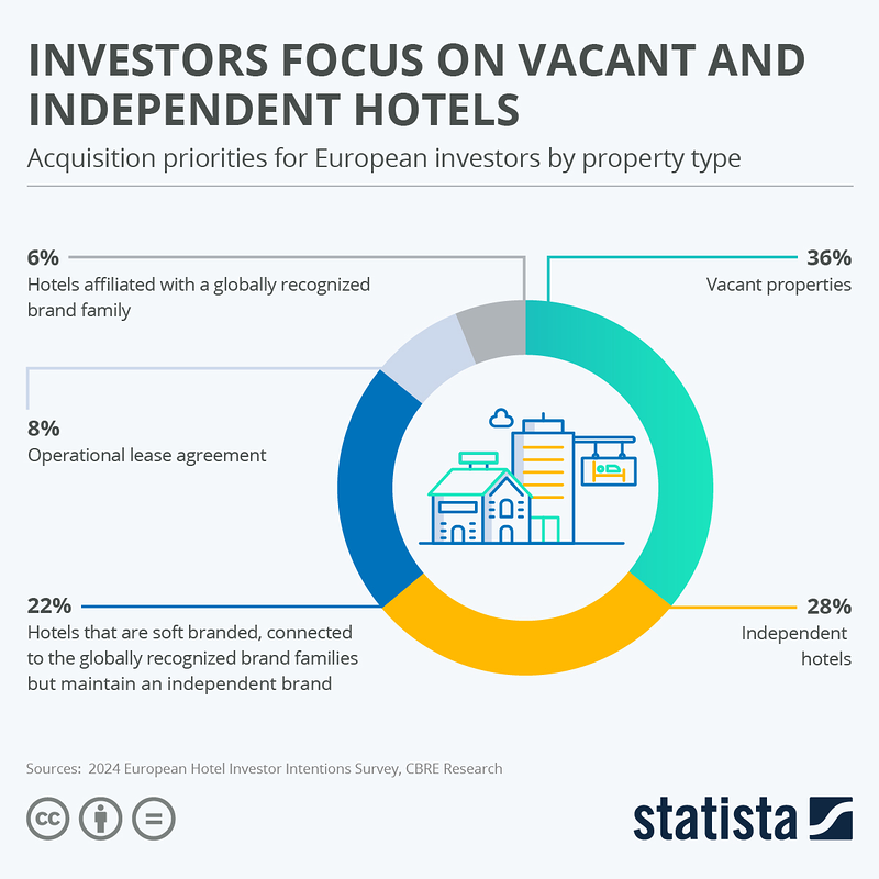 Philoxenia Hospitality S.L 6