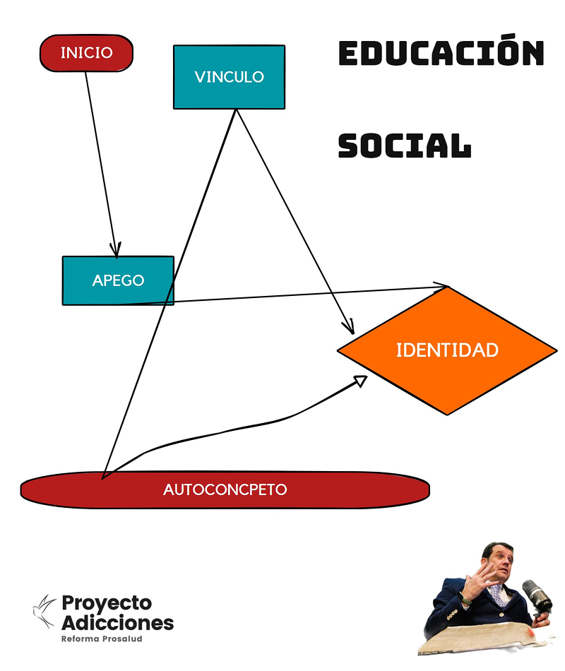 Adicciones y Ayuda 25