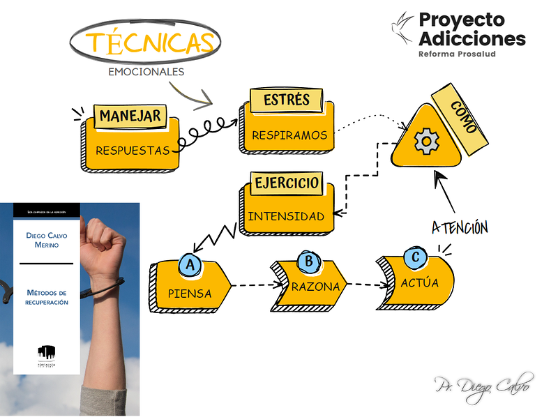 Adicciones y Ayuda 32