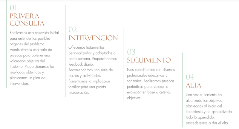 Logopedia Juanita Bonilla 5