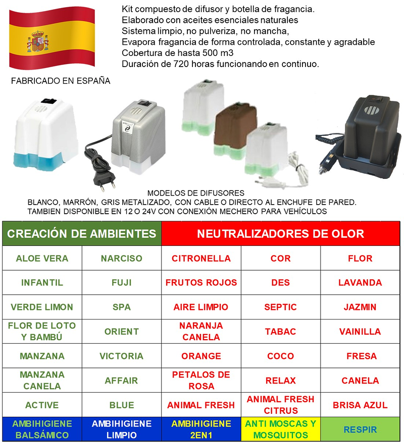 Ambiprof AMBIENTADORES