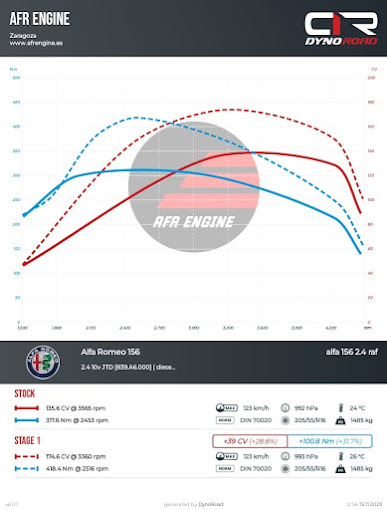 AFR Engine | Reprogramaci&oacute;n De Centralitas 8