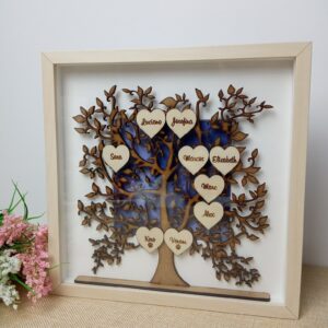 La Mama Cata REGALOS: ESTABLECIMIENTOS