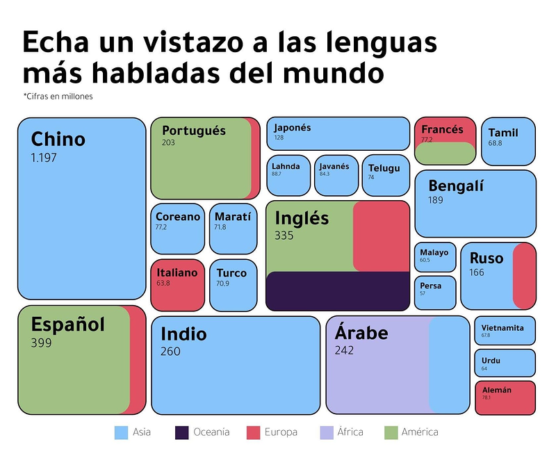 Hasting Traducciones 2