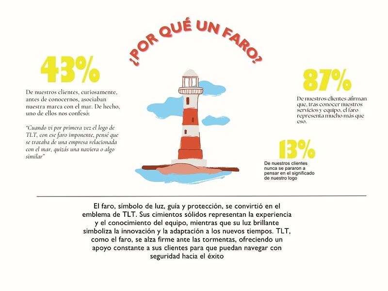 The Lighthouse Team Madrid