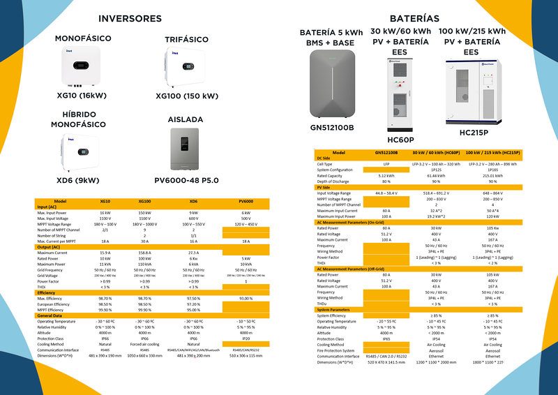 Syner Electronics Sl 32