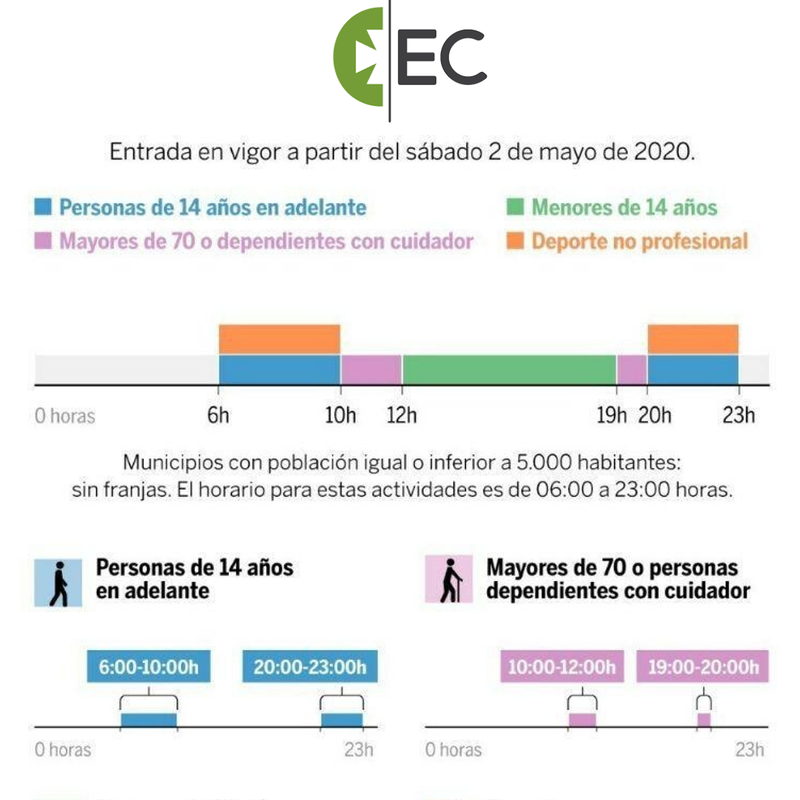 Farmacia & Ortopedia Eiroa Castro 2